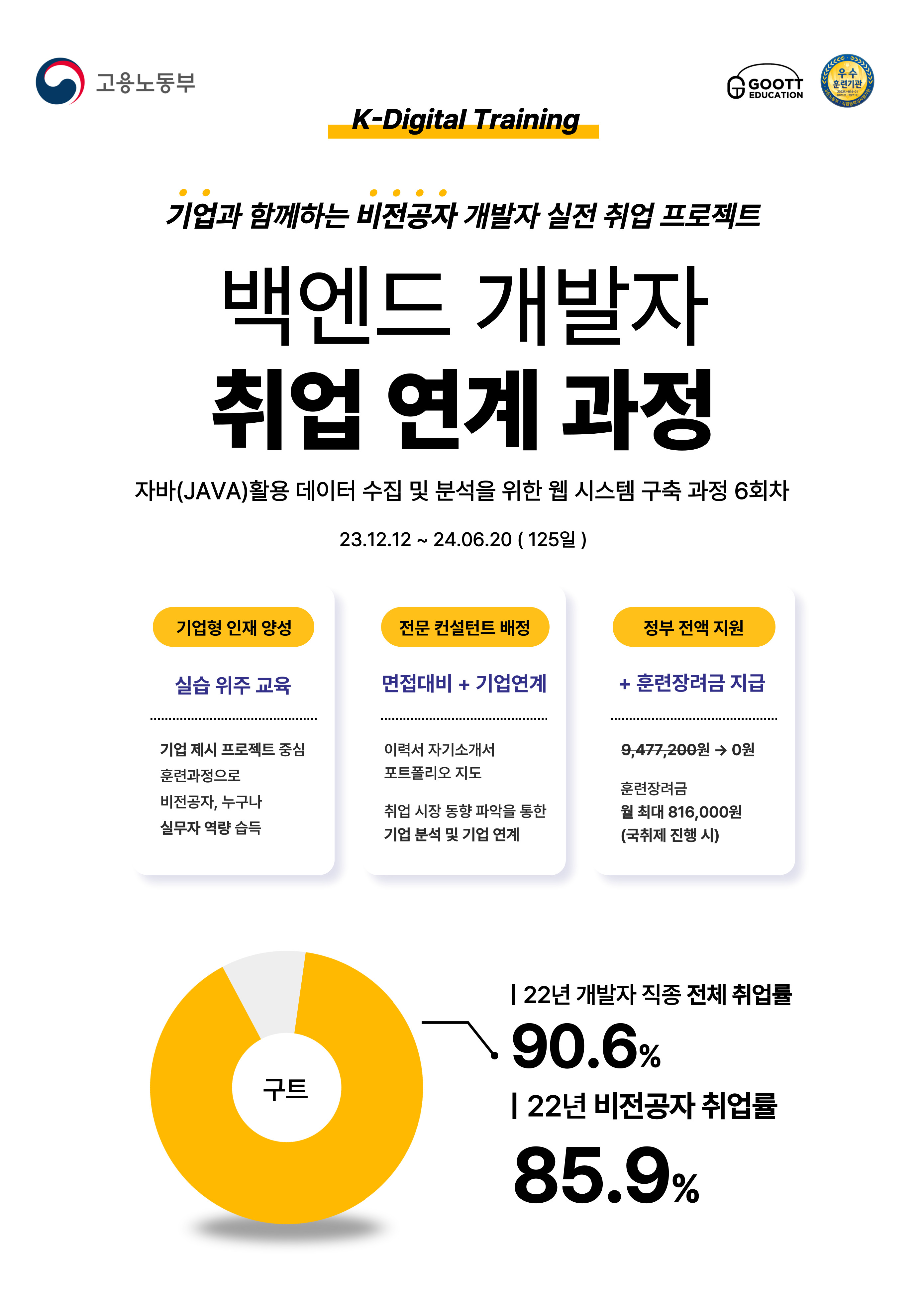 [채용연계] 기업참여 실무교육 - K디지털  자바 백엔드 개발자 취업과정