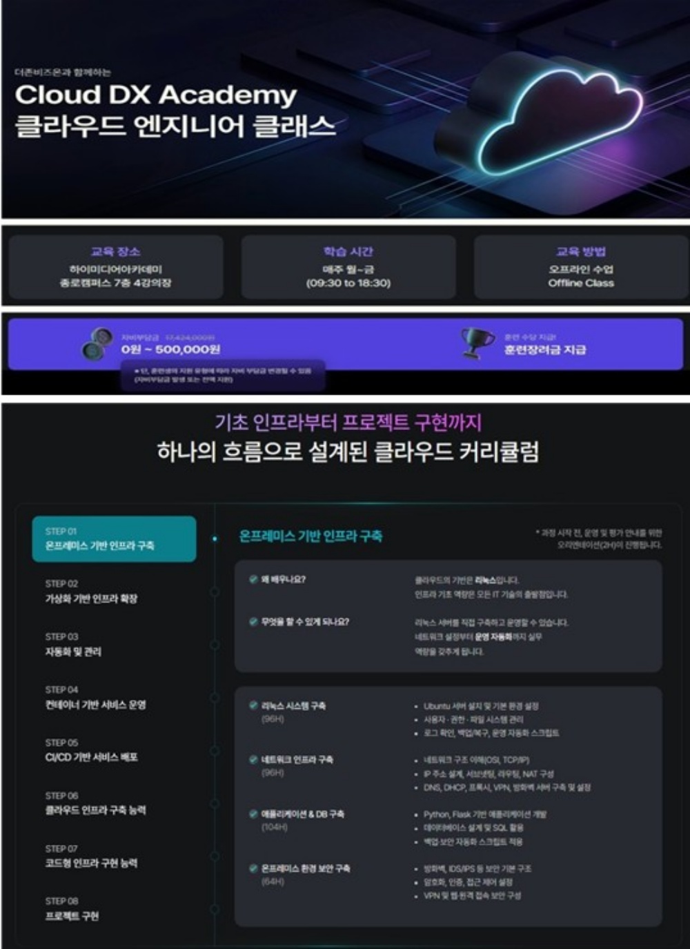 더존비즈온 Cloud DX Academy 7기