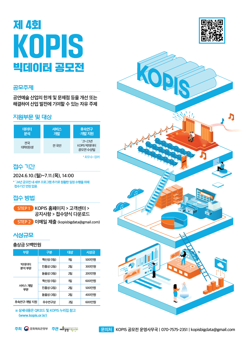 제 4회 KOPIS 빅데이터 공모전