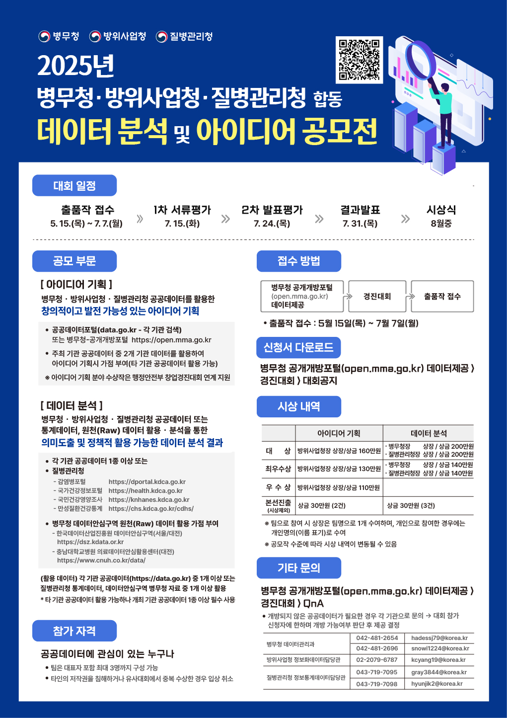 2025년 병무청·방사청·질병관리청 합동 데이터 분석 및 아이디어 공모전