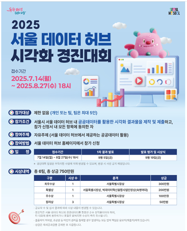 2025 서울 데이터 허브 시각화 경진대회 