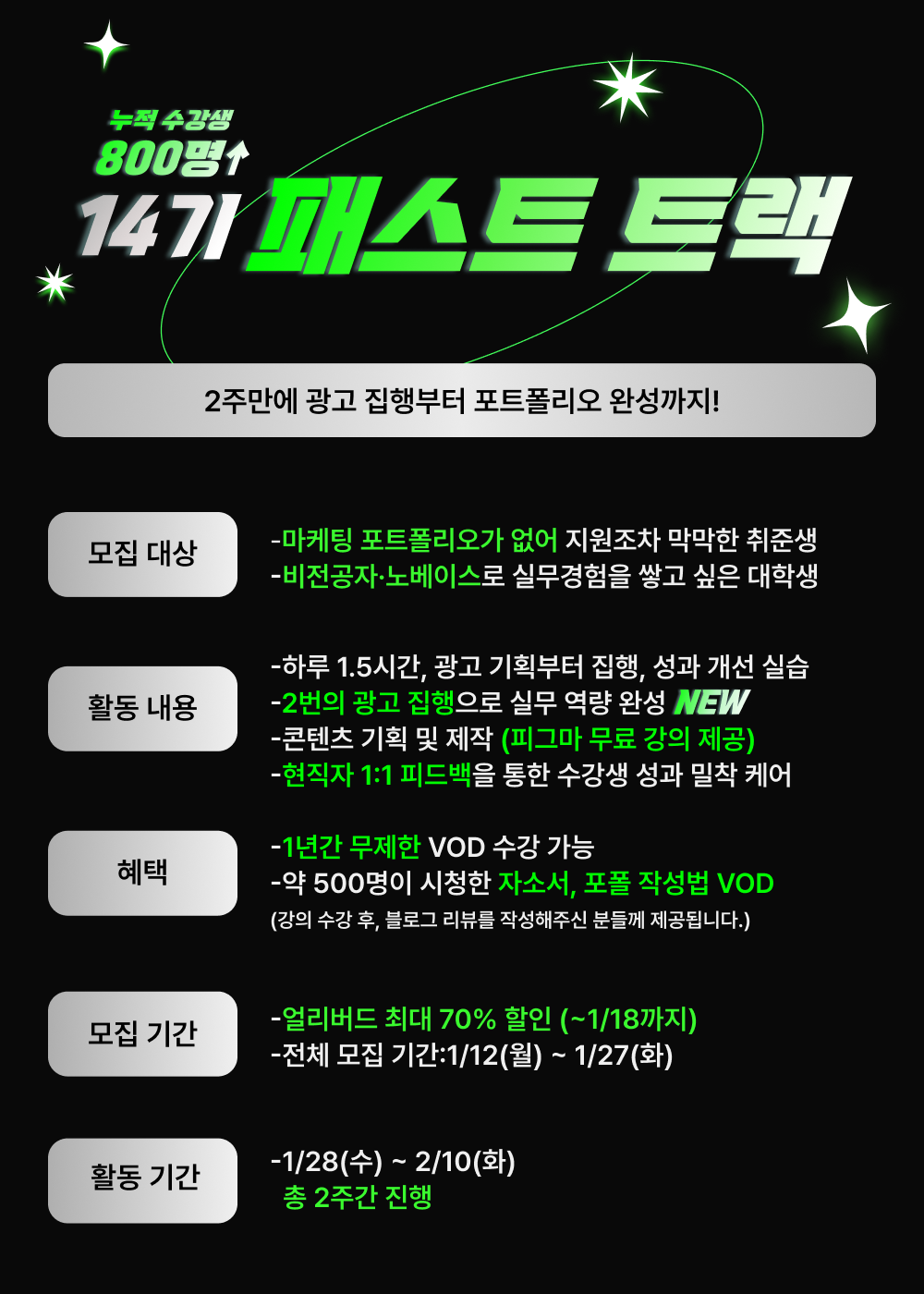 [그로스쿨] 패스트트랙 14기 - 얼리버드 최대 70% 할인! (5000원 할인쿠폰 제공, 할인 쿠폰 포함)