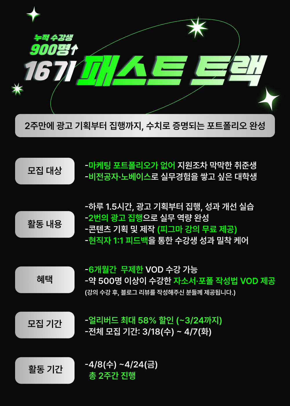 [그로스쿨] 마케터 취업, 포트폴리오 없어 지원조차 못 하고 있다면 — 패스트트랙 16기 (할인쿠폰 O)