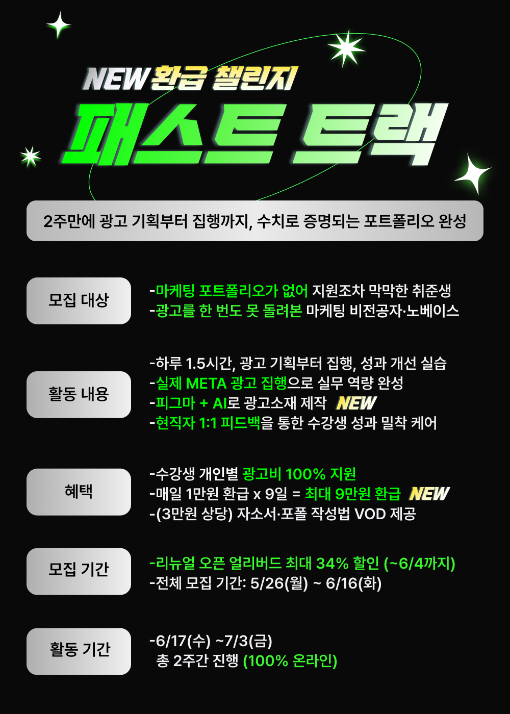[그로스쿨] 하루 1.5시간 마케팅 공부하고 9만원 환급받기! — 패스트트랙 17기