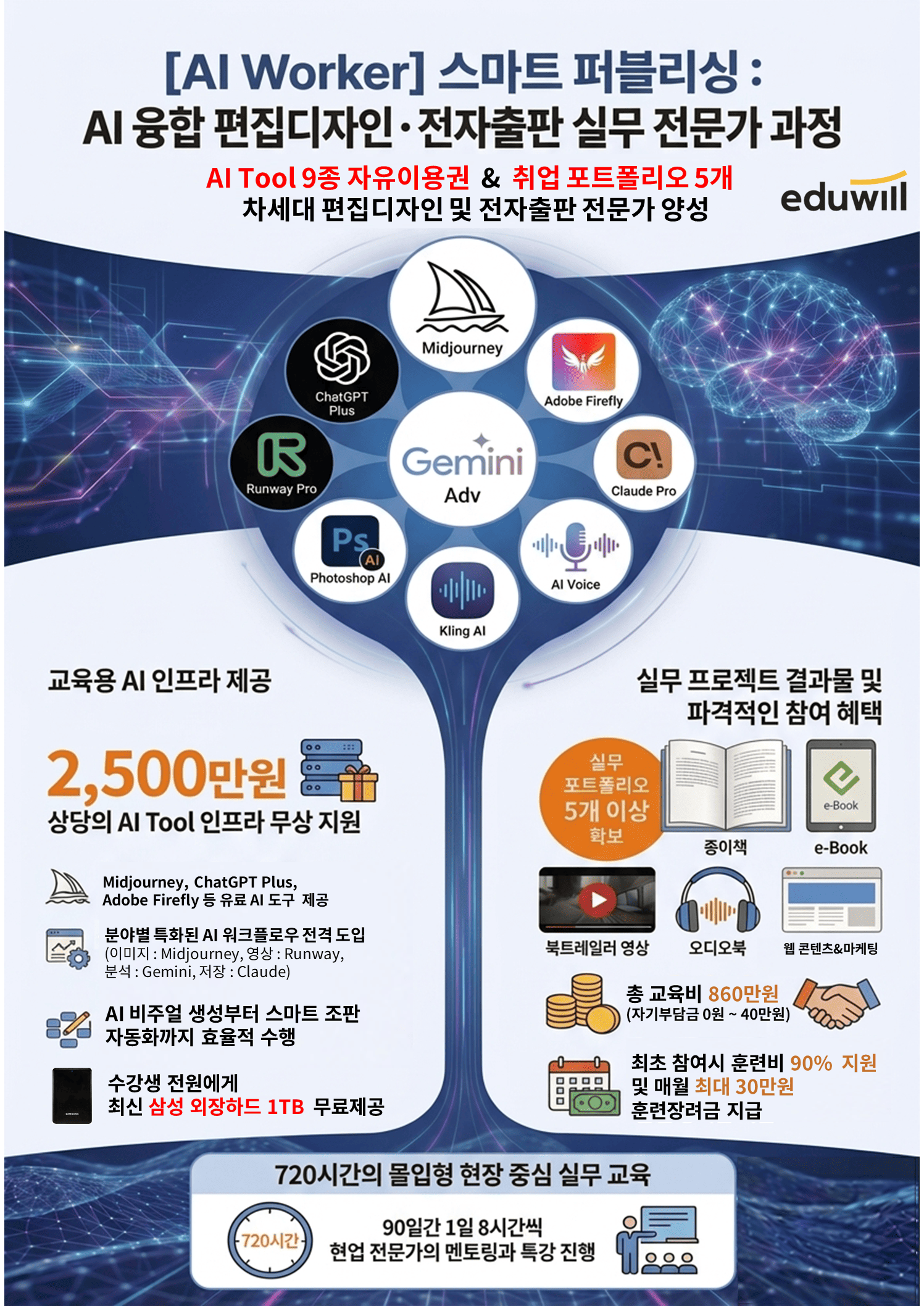 [에듀윌] 최신 AI 기술로 배우는 차세대 편집디자인·전자출판 전문가 과정